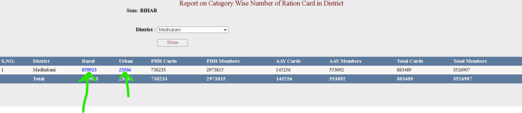 NFSA Ration Card Status Check Step 4